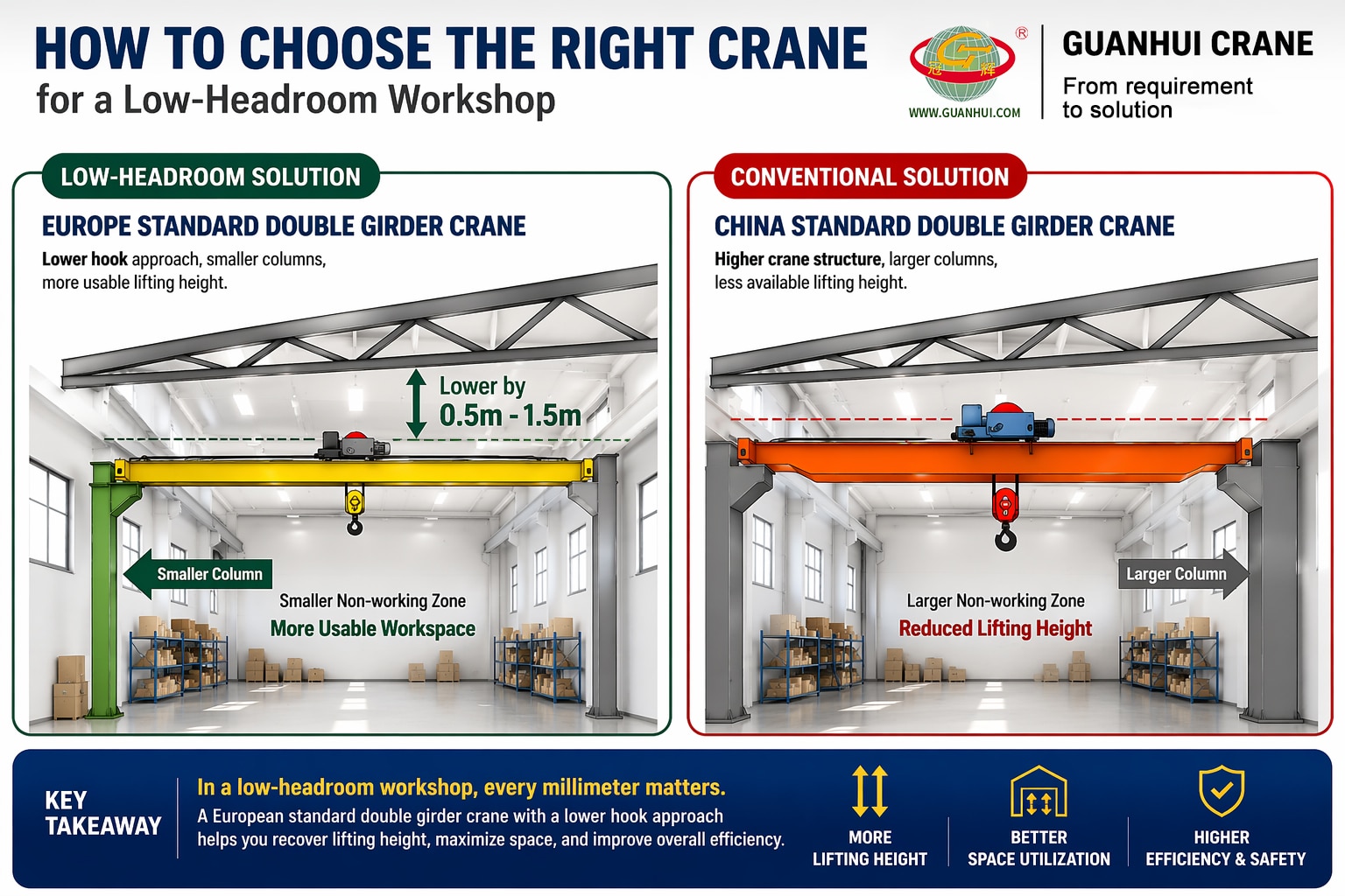 From requirement to solution